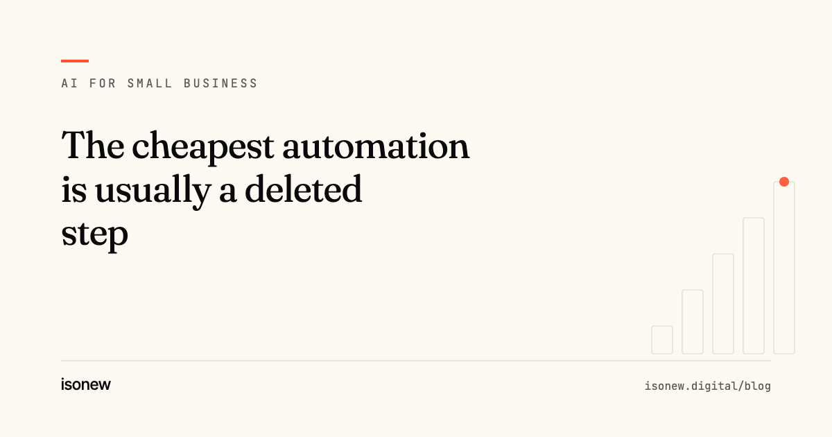 The cheapest automation is usually a deleted step — article cover from the isonew AI for Small Business series
